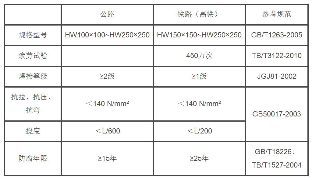 成都聲屏立柱參數